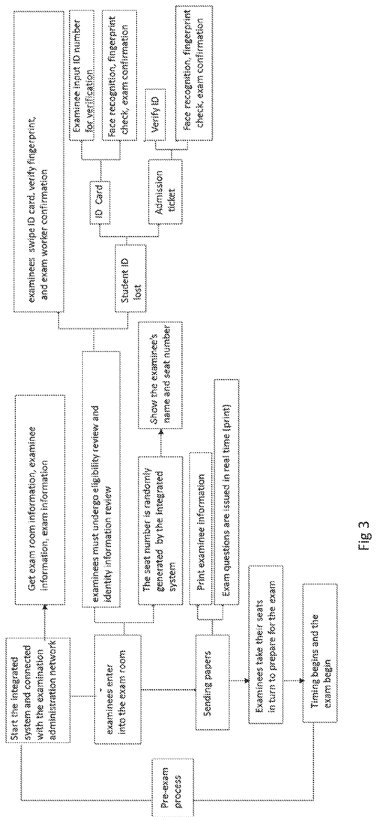 Integrated system for art examination and examination method based thereon