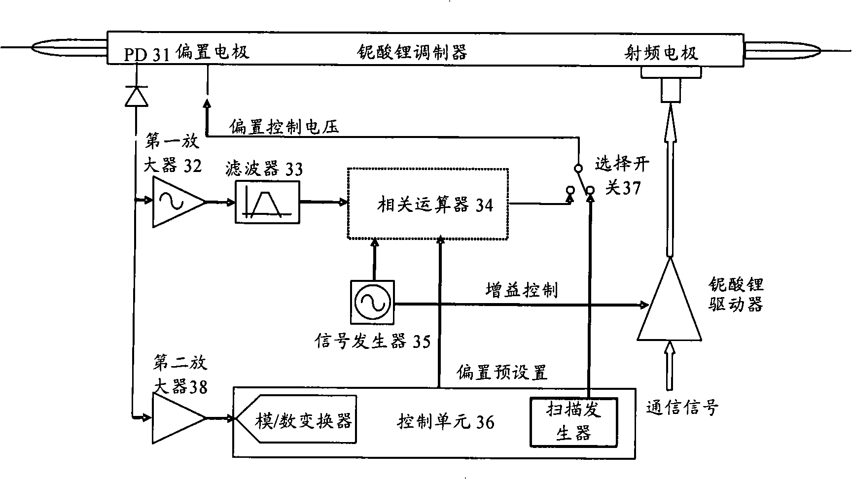 Method and device for control bias of laser modulator