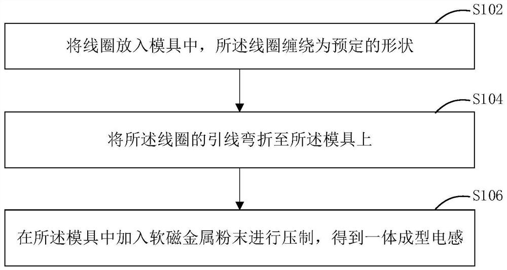 Integrally-formed inductor and manufacturing method thereof