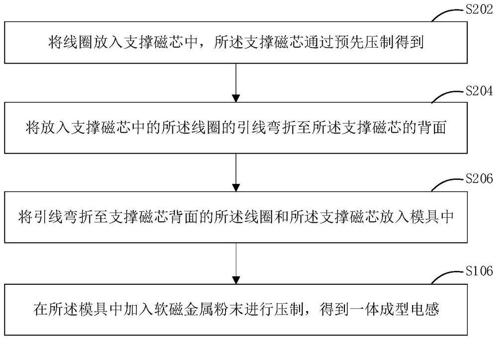 Integrally-formed inductor and manufacturing method thereof