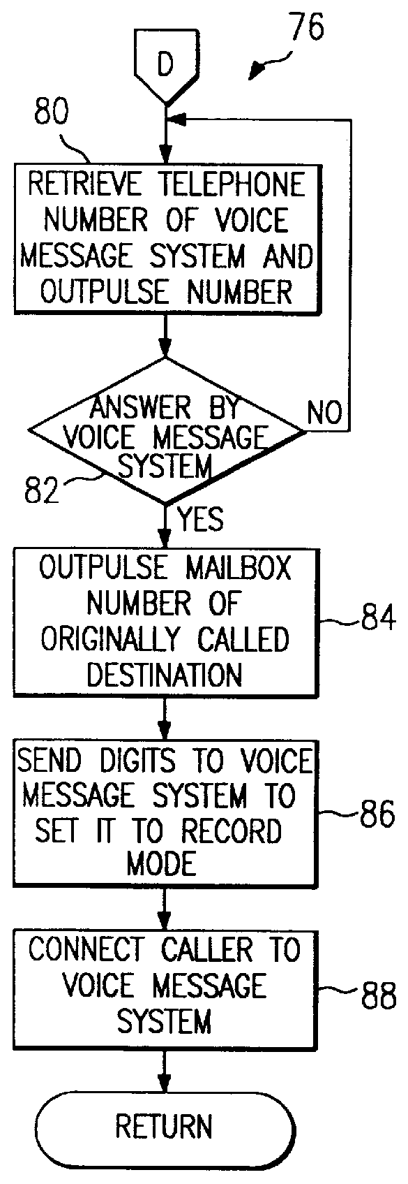 Interactive call processor to facilitate completion of queued calls