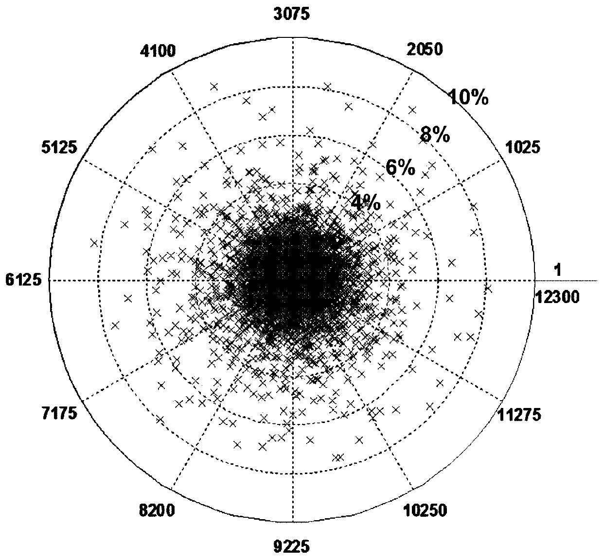 High-frequency transformer winding loss semi-empirical calculation method considering end effect