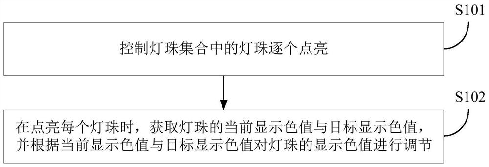 Lamp and control method and device thereof