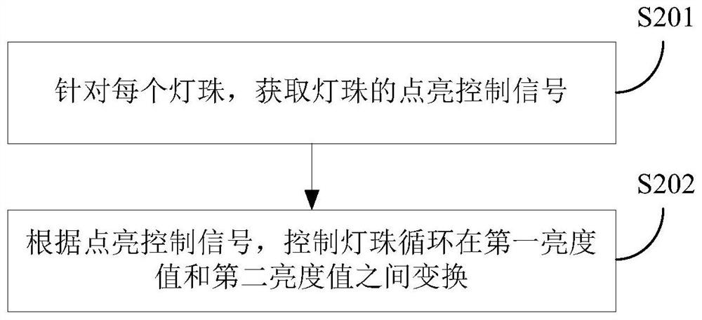 Lamp and control method and device thereof