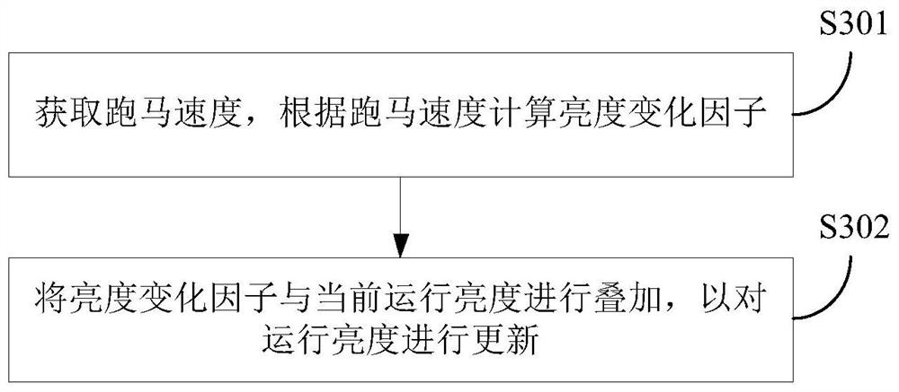 Lamp and control method and device thereof