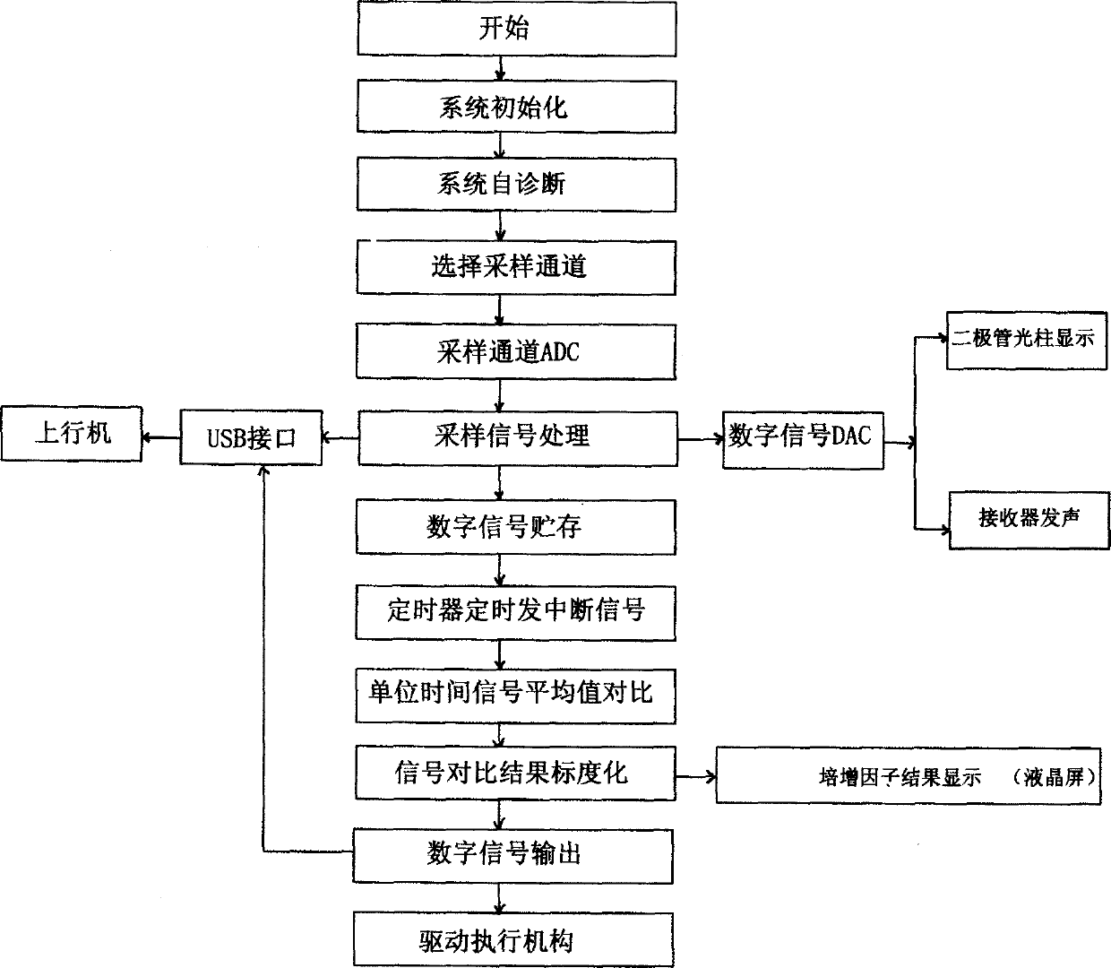 Multi-media multifunctional biological feedback device