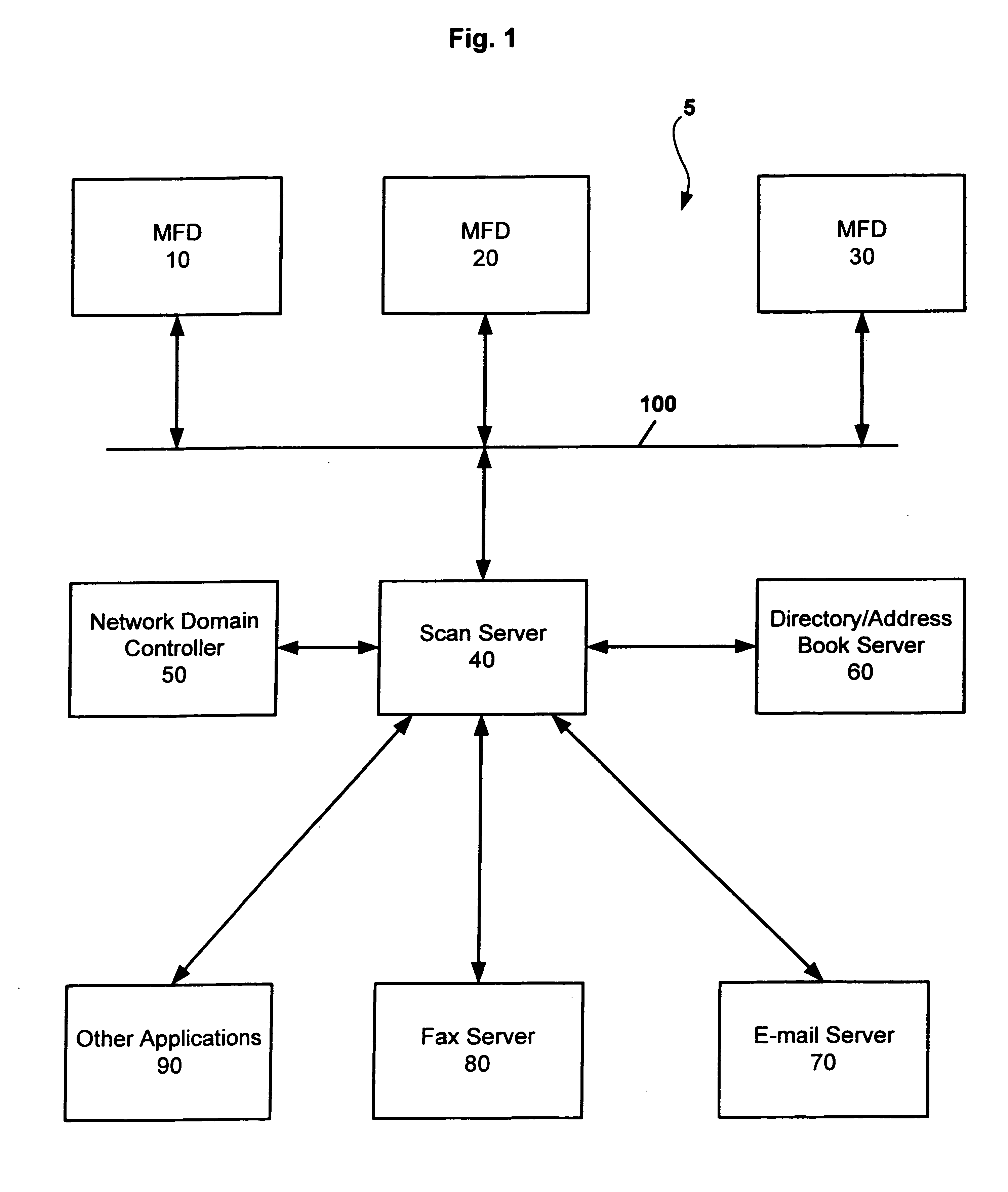 System, computer program product and method for scanning and managing documents