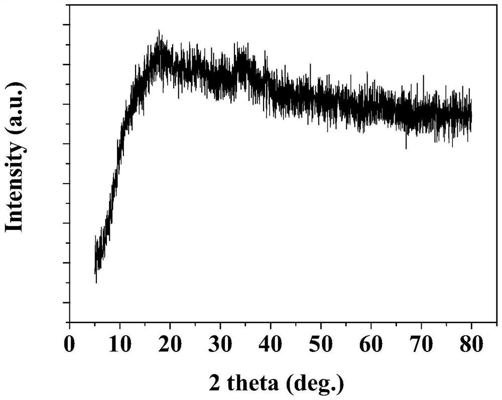 Amorphous CuxMn1-xCO3 catalytic material, preparation method and application of amorphous CuxMn1-xCO3 catalytic material in preparation of acetophenone