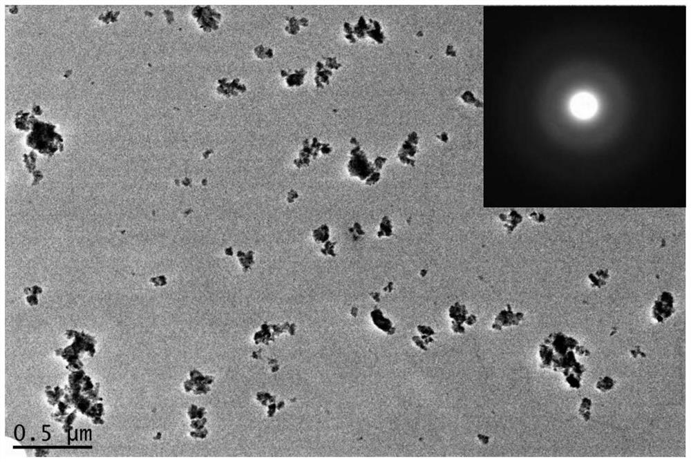 Amorphous CuxMn1-xCO3 catalytic material, preparation method and application of amorphous CuxMn1-xCO3 catalytic material in preparation of acetophenone