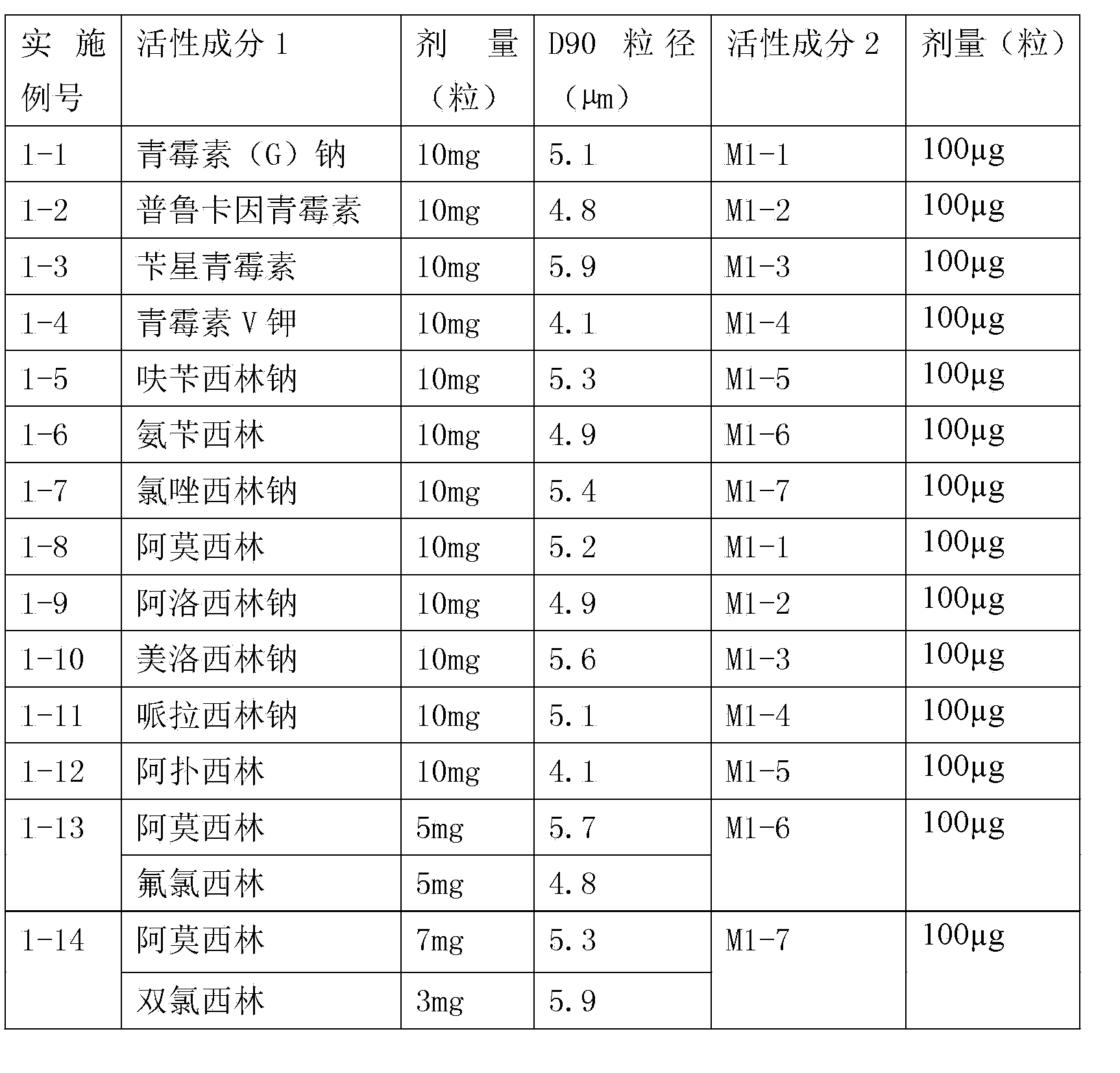 Compound inhalation preparation containing penicillin antibiotic and glucocorticoid