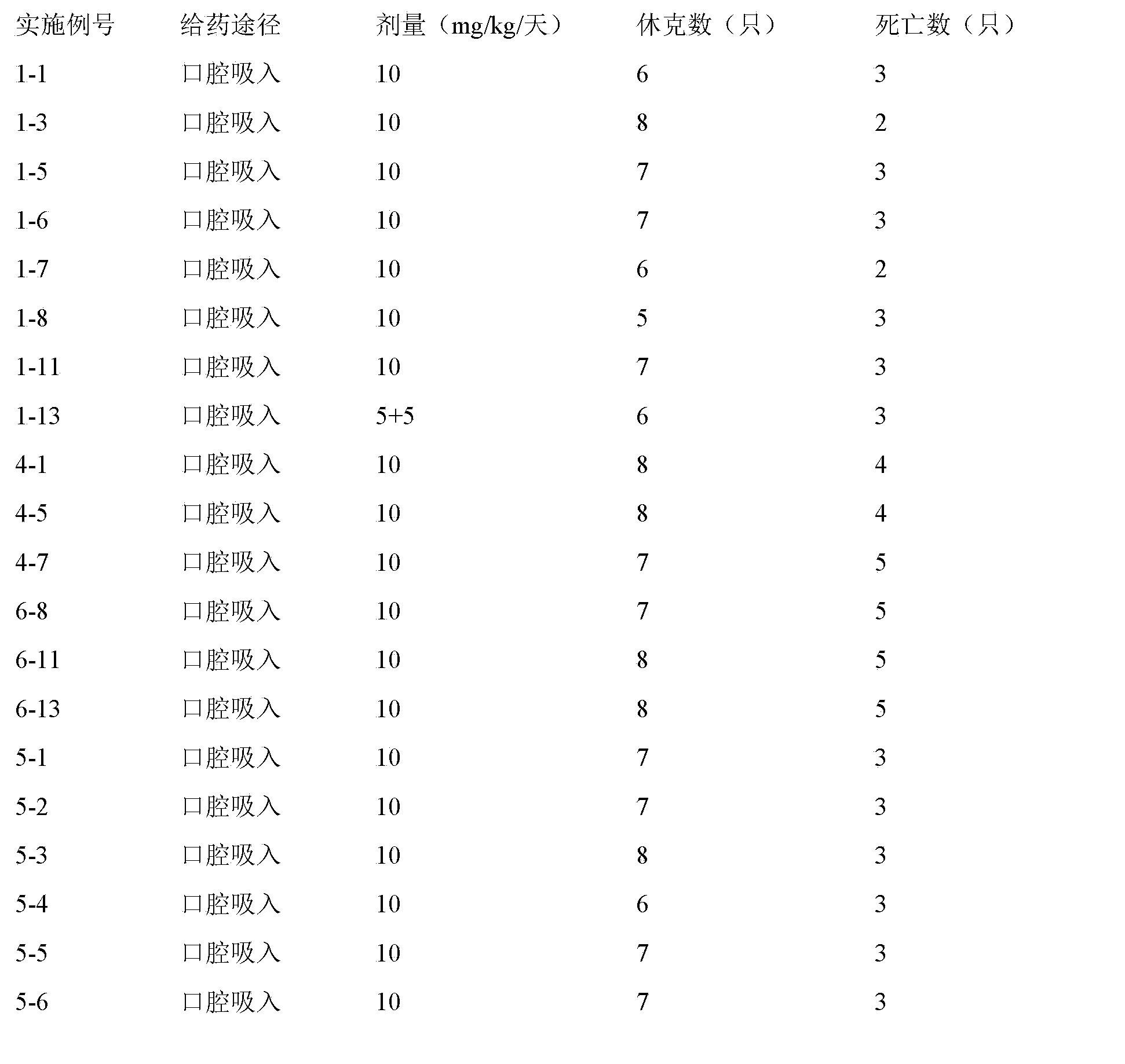 Compound inhalation preparation containing penicillin antibiotic and glucocorticoid