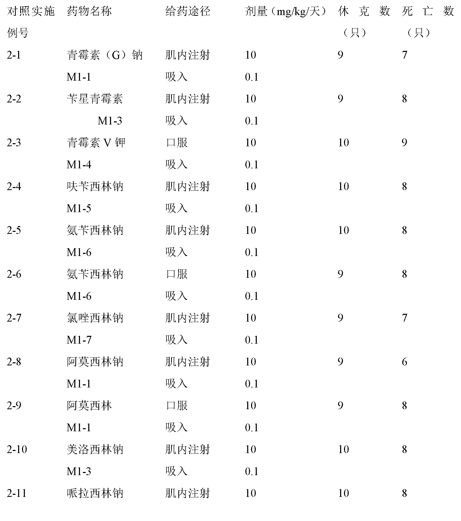 Compound inhalation preparation containing penicillin antibiotic and glucocorticoid