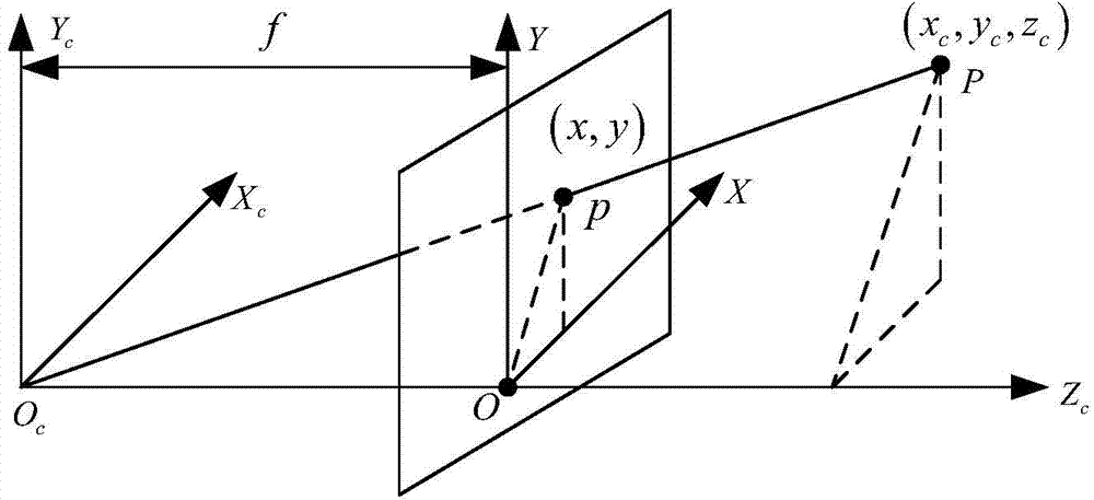 Monocular vision measuring method for large parts