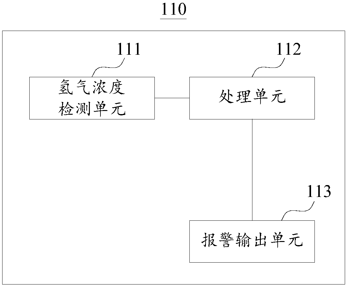 Battery cooling liquid linkage detection device, battery cooling system and automobile