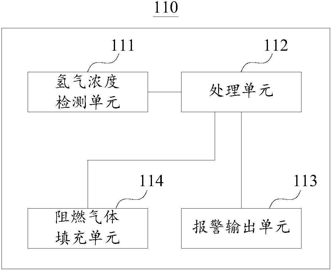 Battery cooling liquid linkage detection device, battery cooling system and automobile