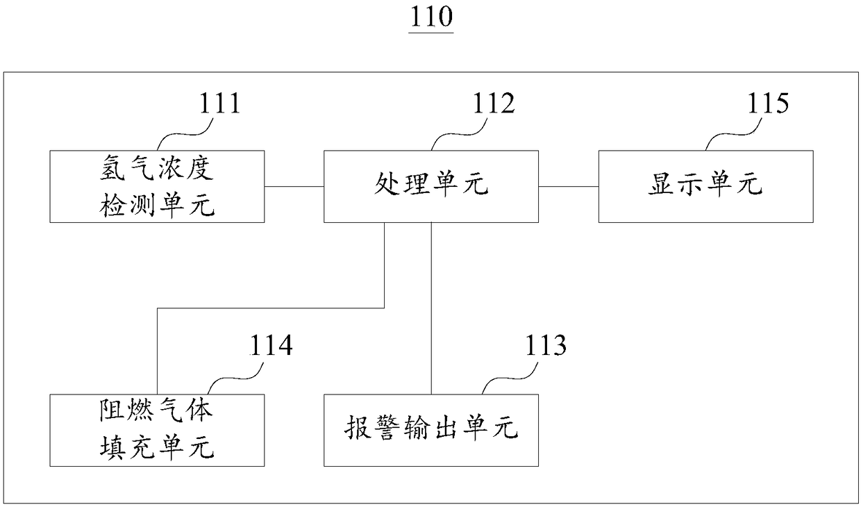 Battery cooling liquid linkage detection device, battery cooling system and automobile