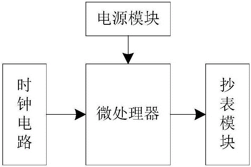 Water conservancy remote measurement terminal and working method thereof