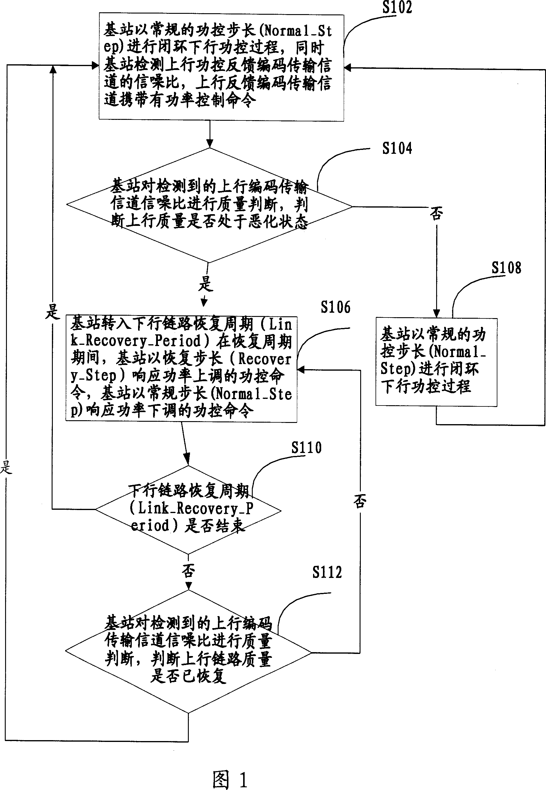 Descending power control method in TD-CDMA system