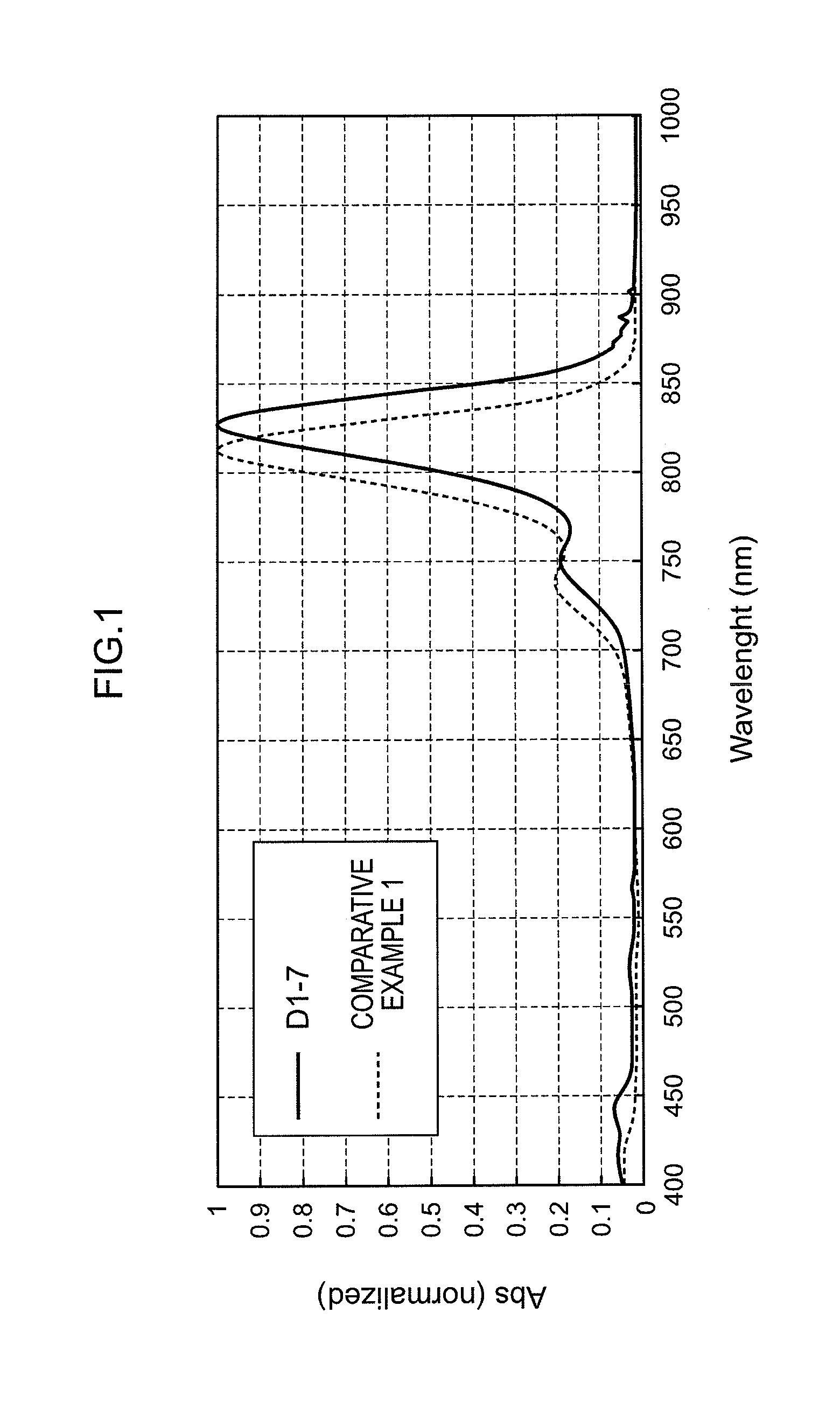 Squarylium compound, method for producing the same and infrared absorbent