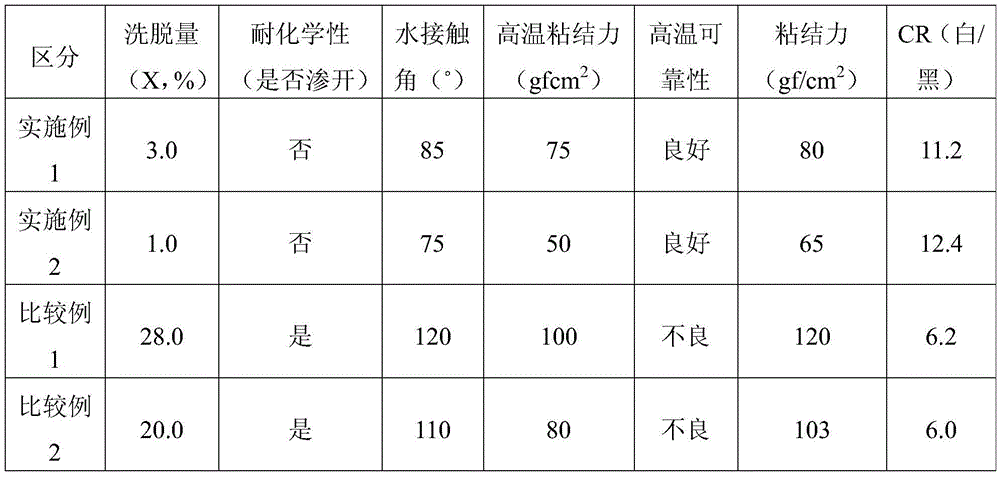 Composition for forming adhesive film, adhesive film for processing prior to photo-curing, adhesive film, and electronic paper display device