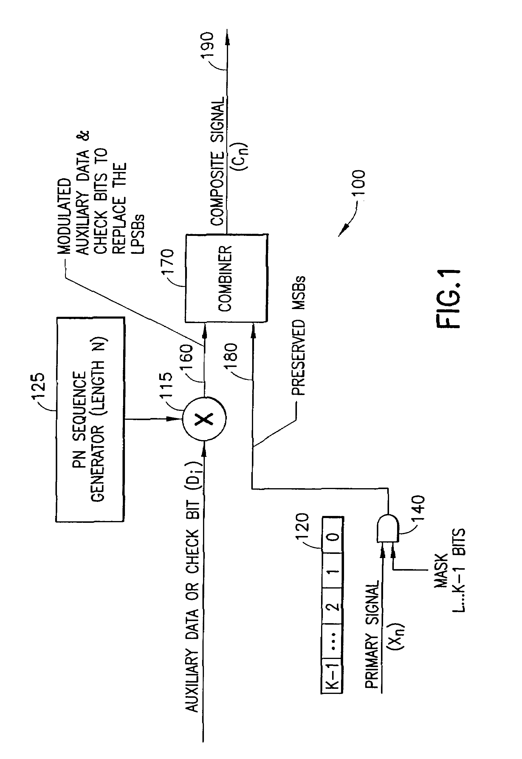 Digital hidden data transport (DHDT)