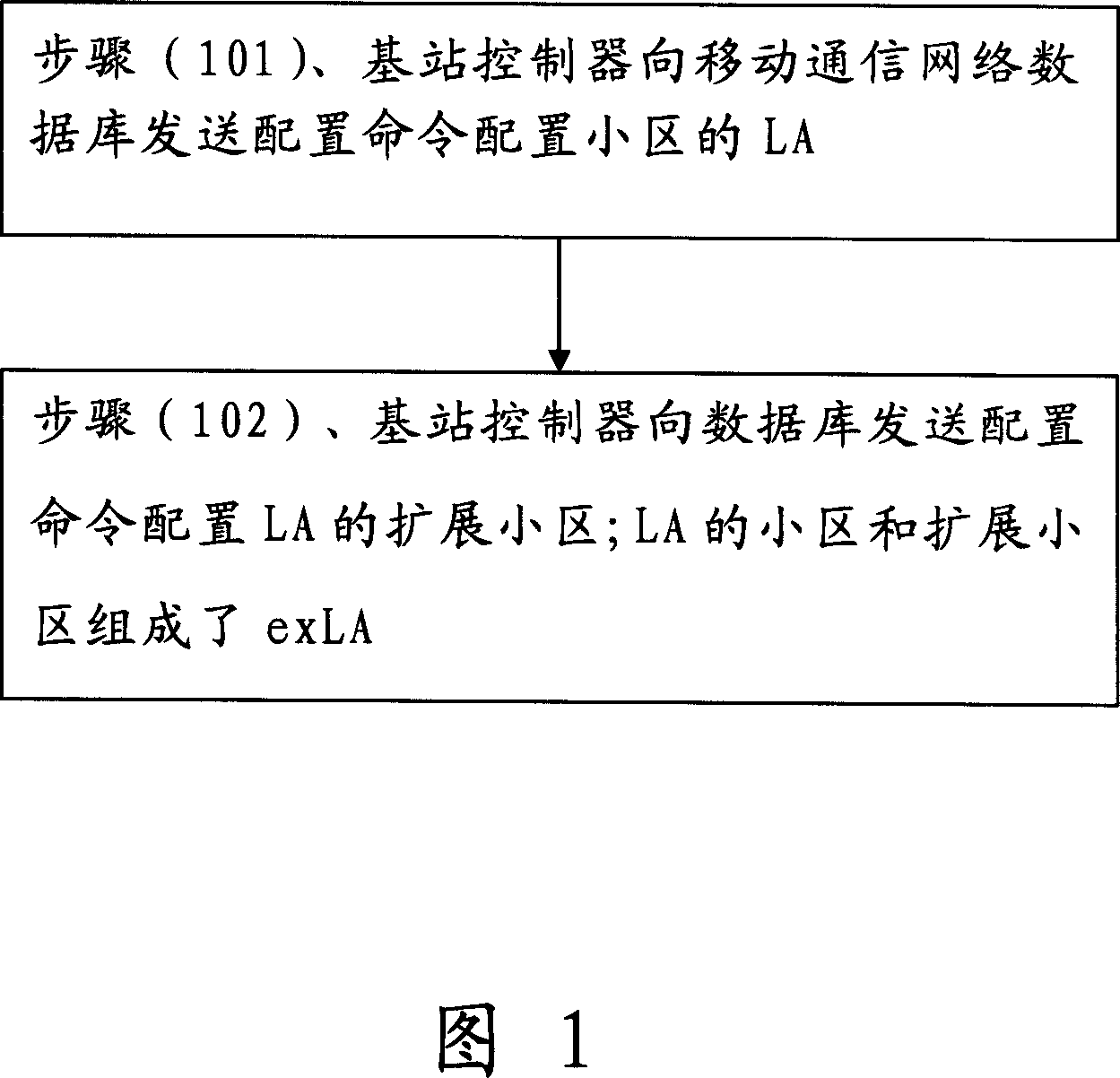 Method for establishing extended position area and calling based on extended position area