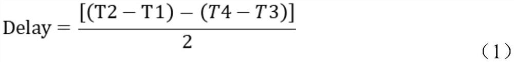 Remote time-frequency equipment testing method