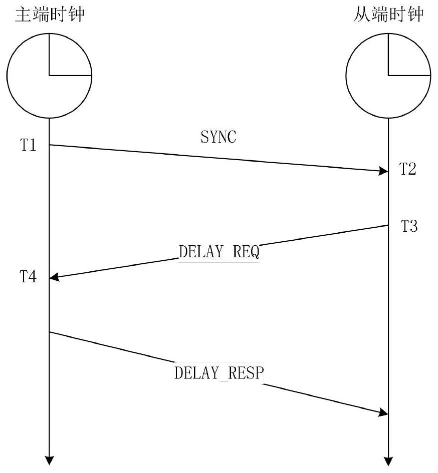 Remote time-frequency equipment testing method