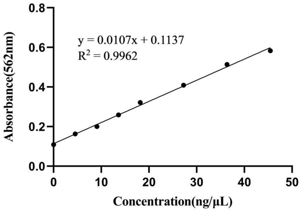 A dual-targeting polymer drug nanocarrier and its preparation method and application