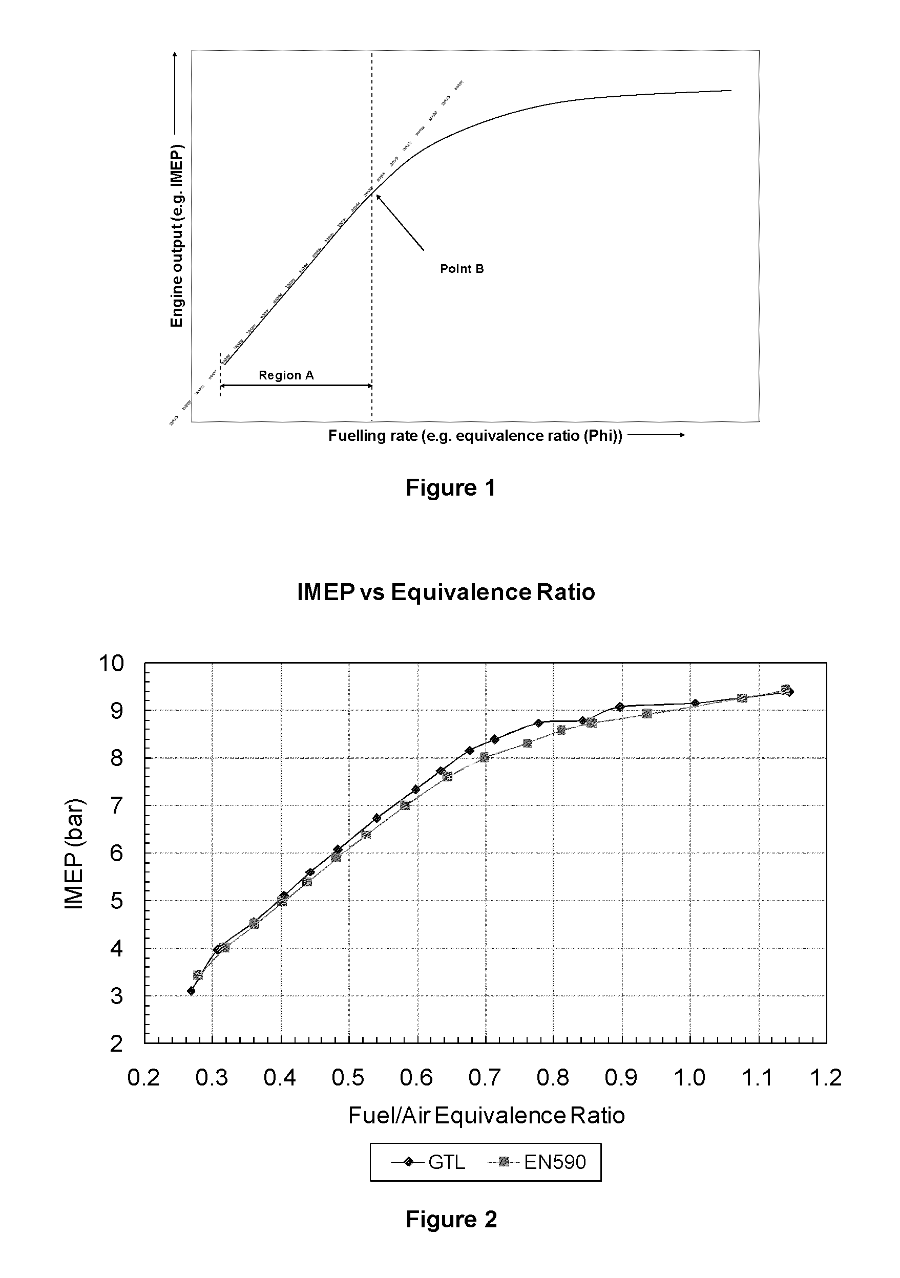 Diesel engine efficiency improvement