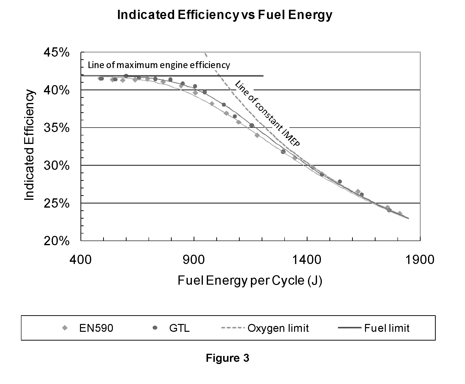 Diesel engine efficiency improvement