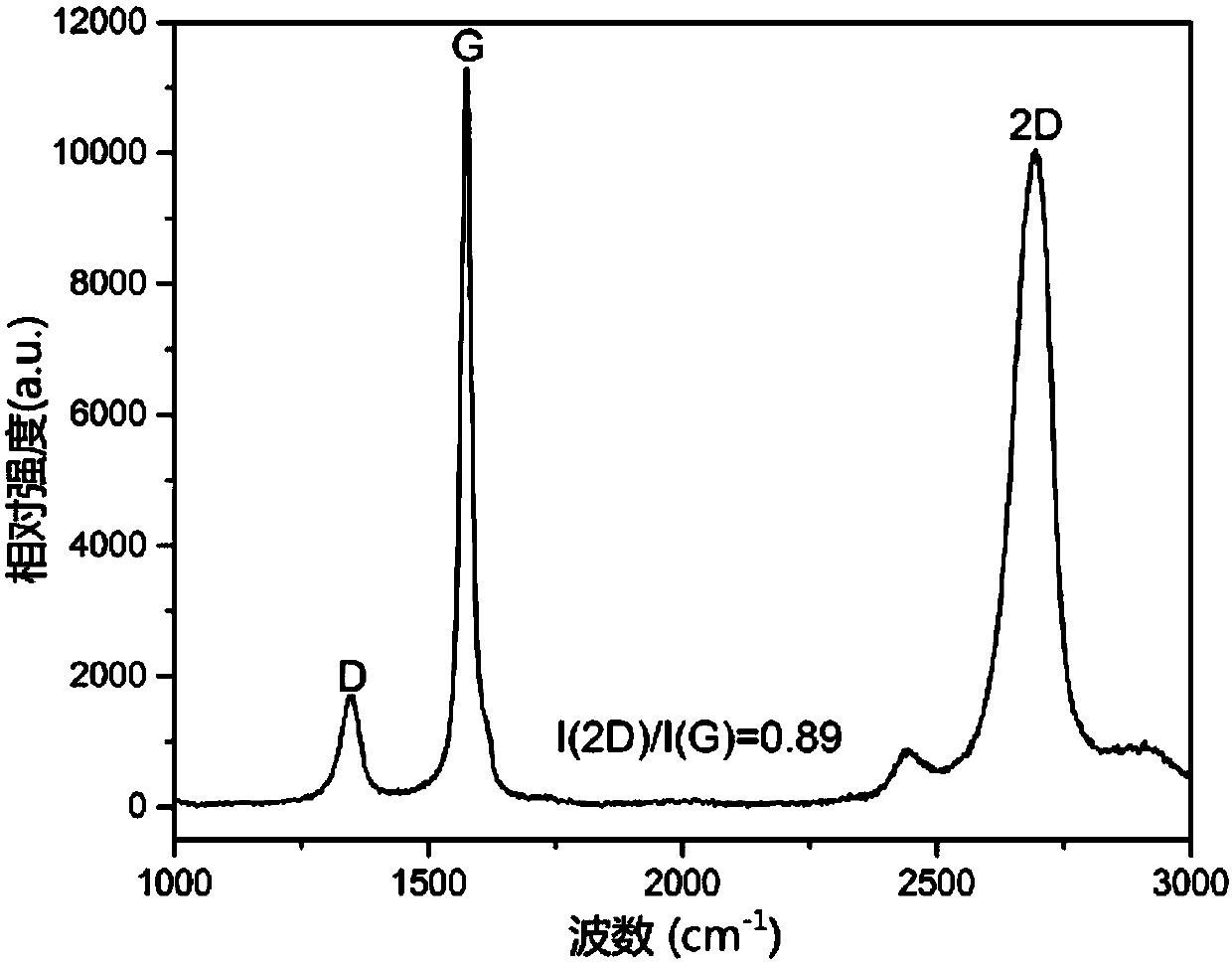 Modified transformer oil, preparation method and application