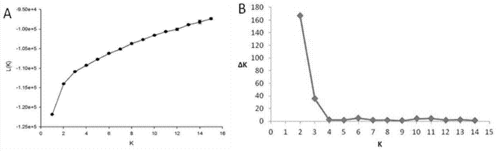 Obtaining method and application of molecular markers related to chrysanthemum drought resistance