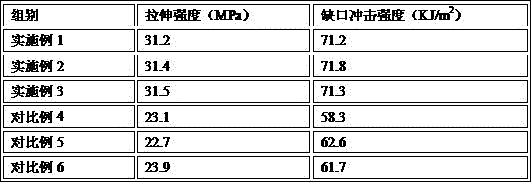 HDPE (High-Density Polyethylene) antibacterial plastic and preparation method thereof