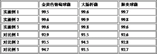 HDPE (High-Density Polyethylene) antibacterial plastic and preparation method thereof