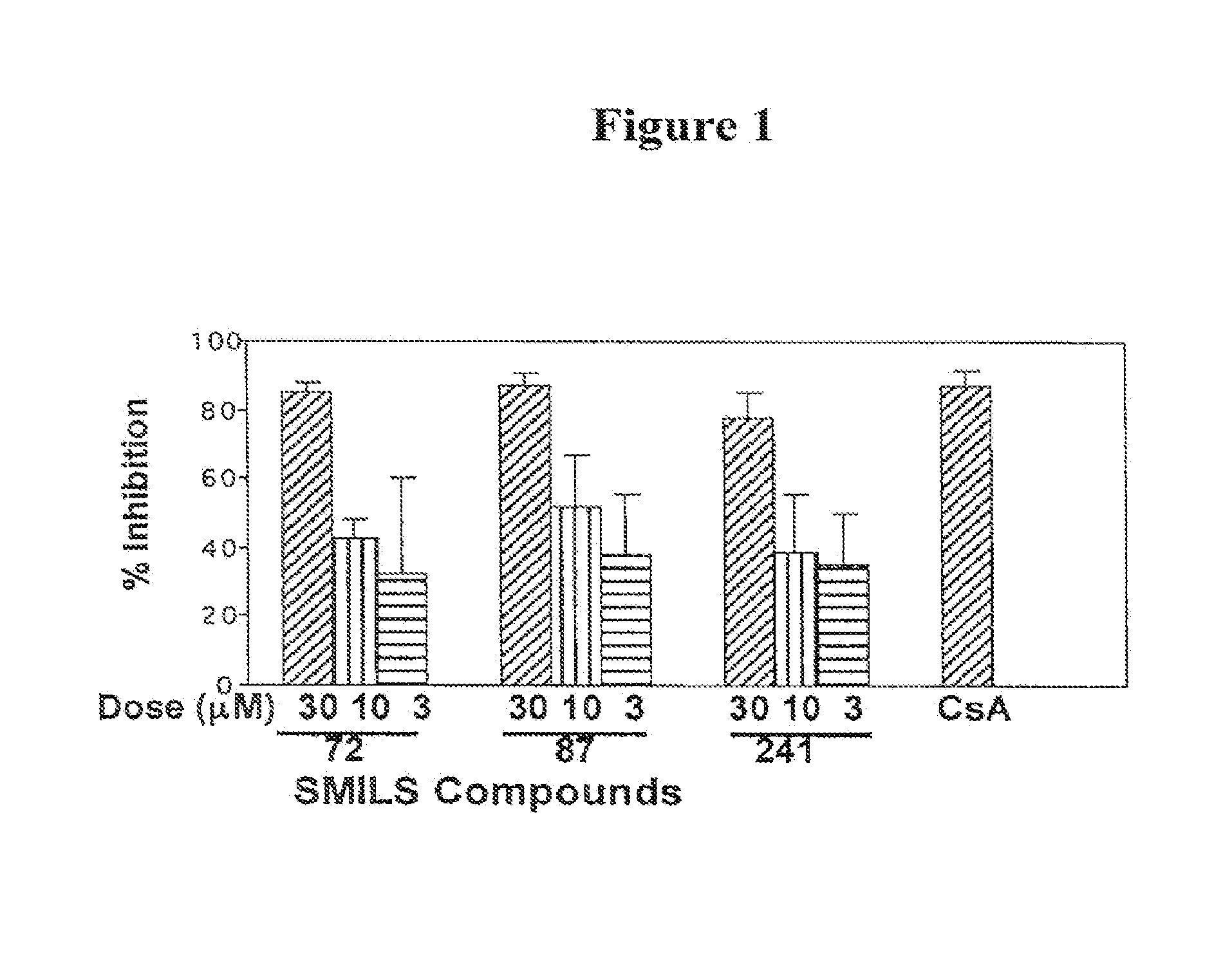 Small molecule inhibitors of lck sh2 domain binding