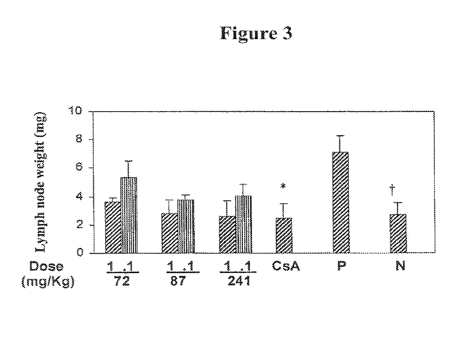 Small molecule inhibitors of lck sh2 domain binding