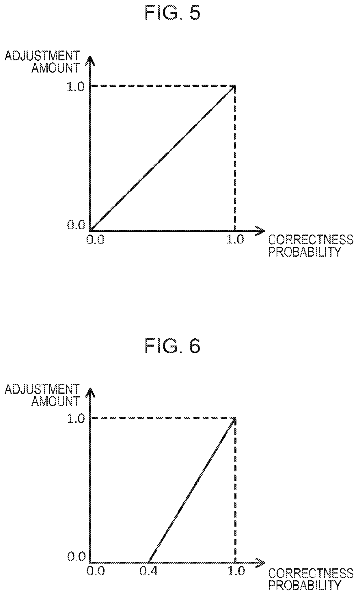 Information processing apparatus and non-transitory computer readable medium