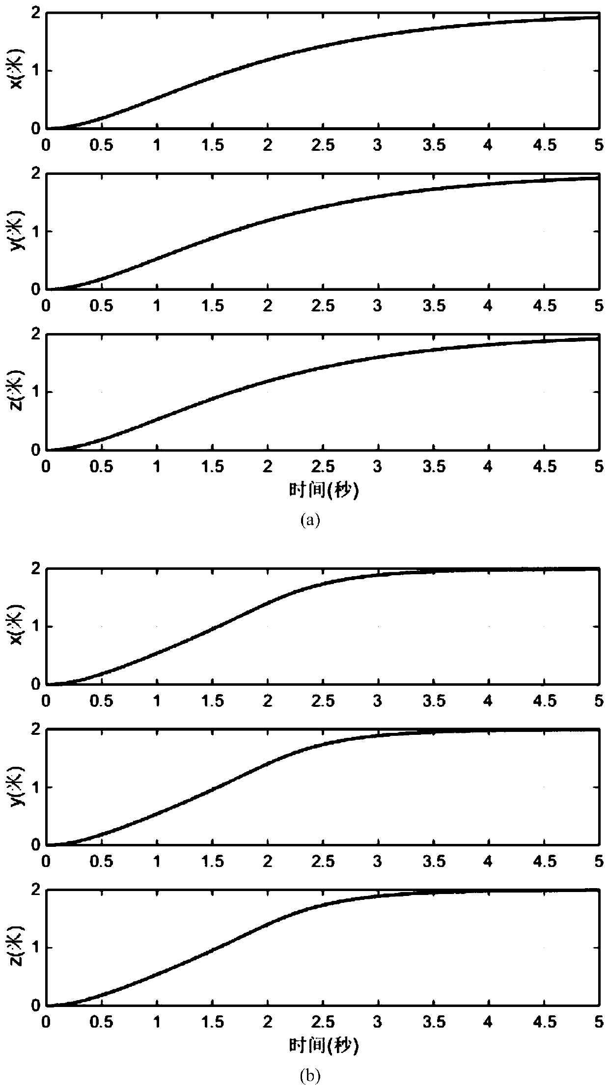 A Nonlinear Sliding Mode Pose Control Method for Quadrotor Aircraft Based on Error Exponential Function