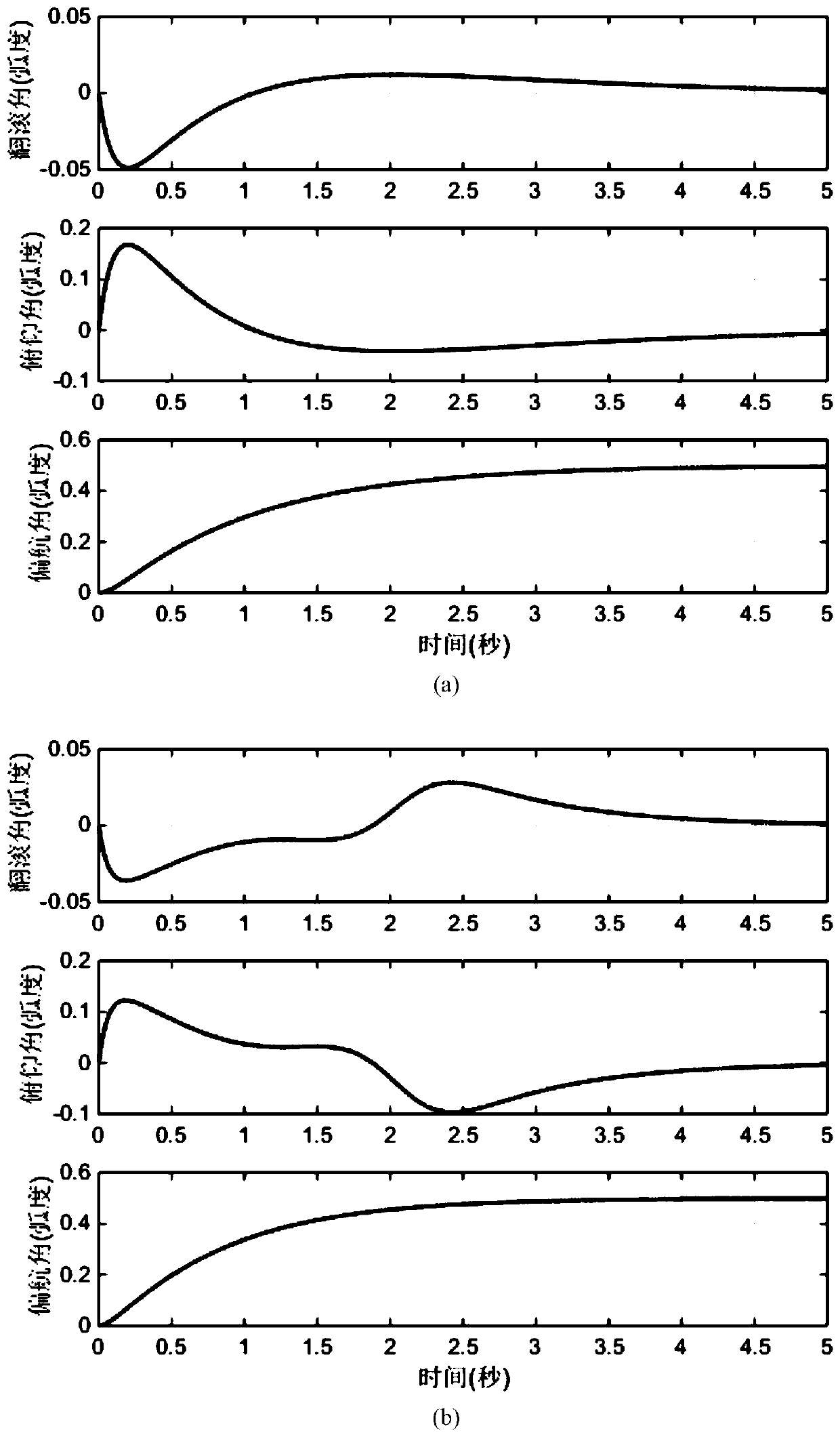 A Nonlinear Sliding Mode Pose Control Method for Quadrotor Aircraft Based on Error Exponential Function