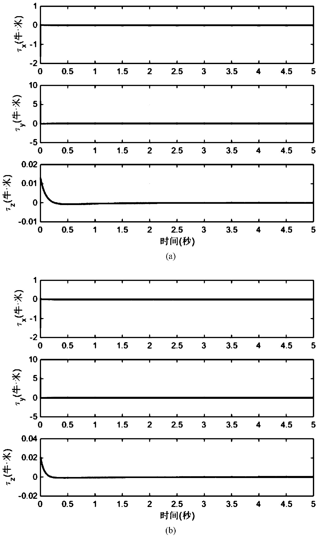 A Nonlinear Sliding Mode Pose Control Method for Quadrotor Aircraft Based on Error Exponential Function