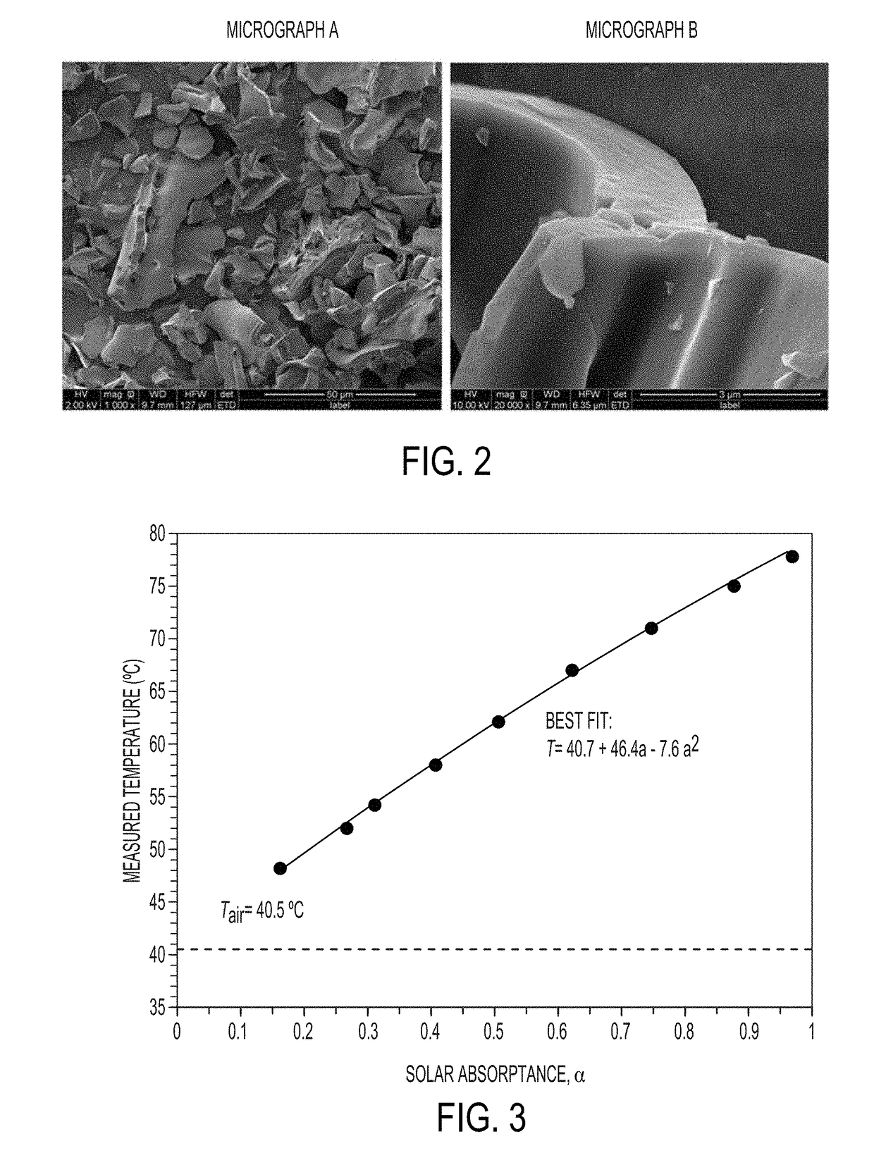 Infrared fluorescent coatings