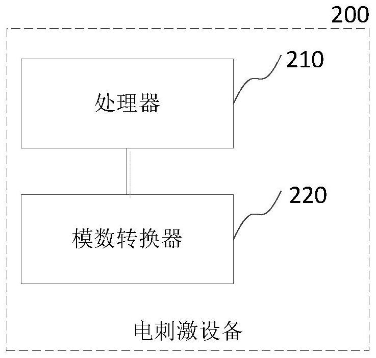 Low-frequency wave signal generation method and system and electrical stimulation equipment