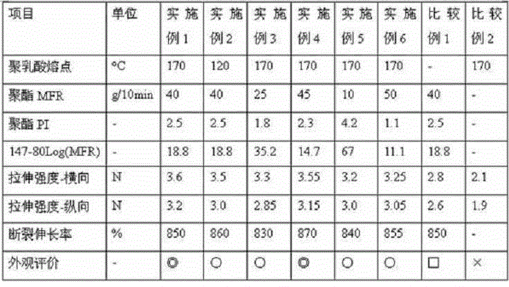 Antibacterial, deodorizing polyester biodegradable food rolling bag as well as preparation and application of rolling bag