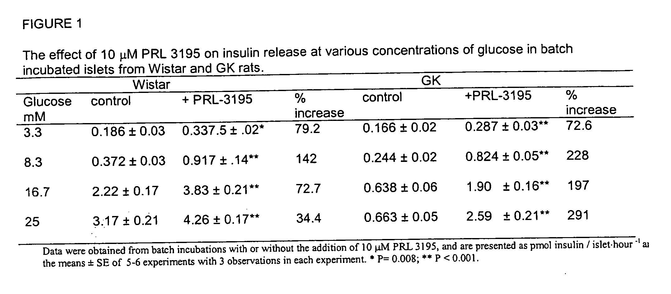 Methods for identifying compounds for treating diabetes mellitus