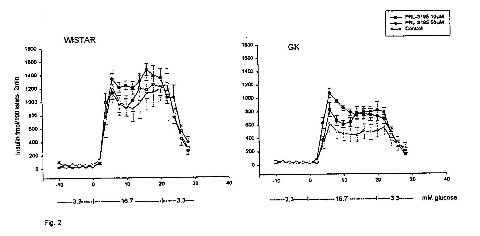 Methods for identifying compounds for treating diabetes mellitus