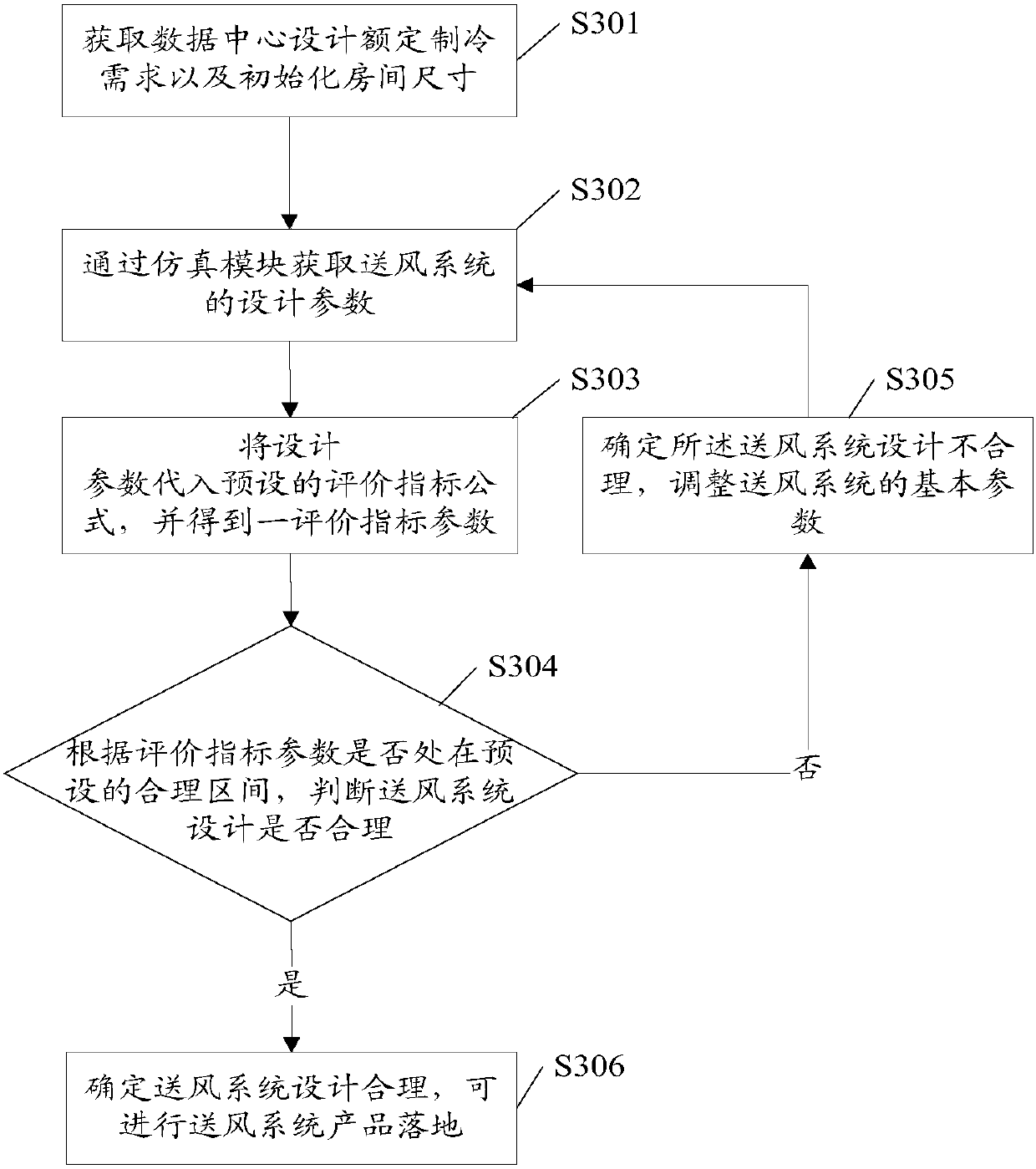 Evaluation method and apparatus for air supply system