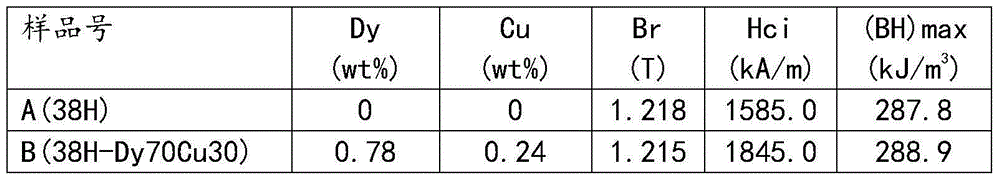 Method for preparing high-performance NdFeB magnet through grain boundary diffusion Dy-Cu alloy