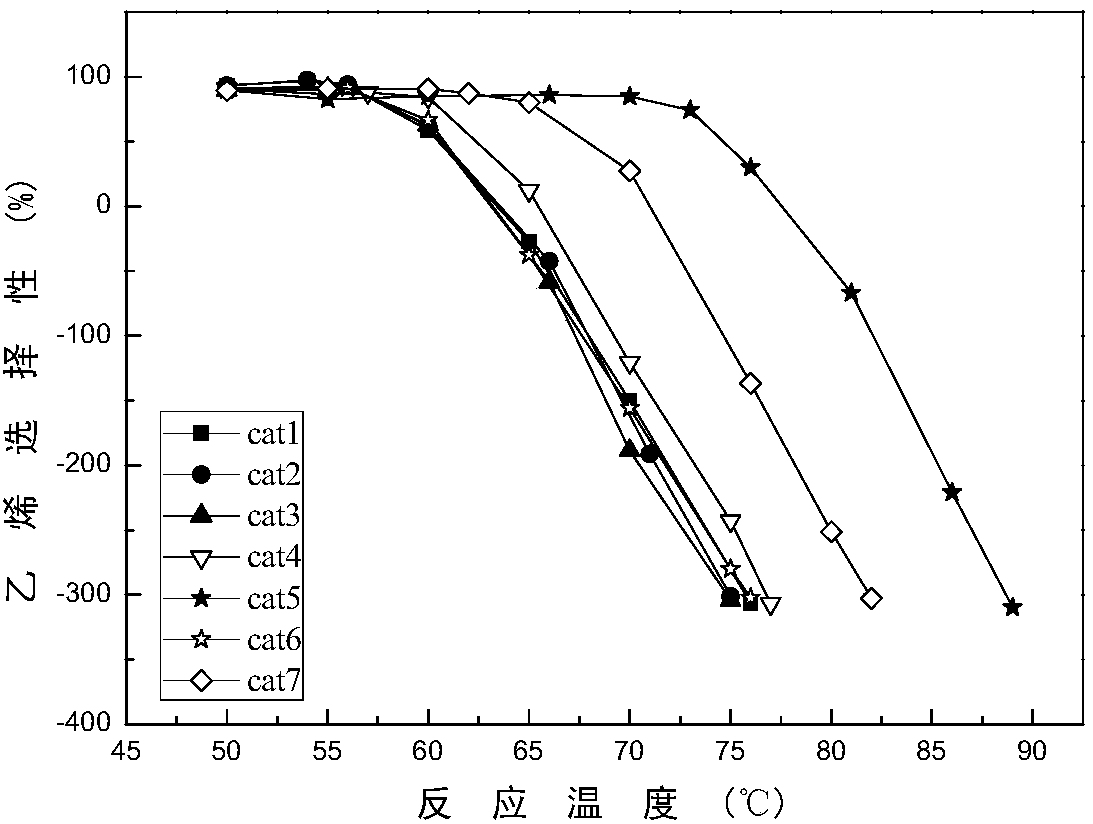 Ex-situ pre-reduction and passivation treatment method for acetylene pre-hydrogenation catalyst