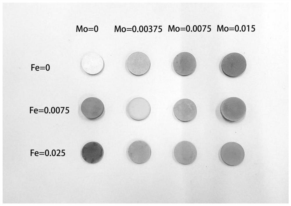 a colored tio  <sub>2</sub> Near-infrared reflective pigment and preparation method thereof